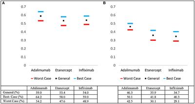 Biologic Drug Survival in Psoriasis: A Systematic Review & Comparative Meta-Analysis